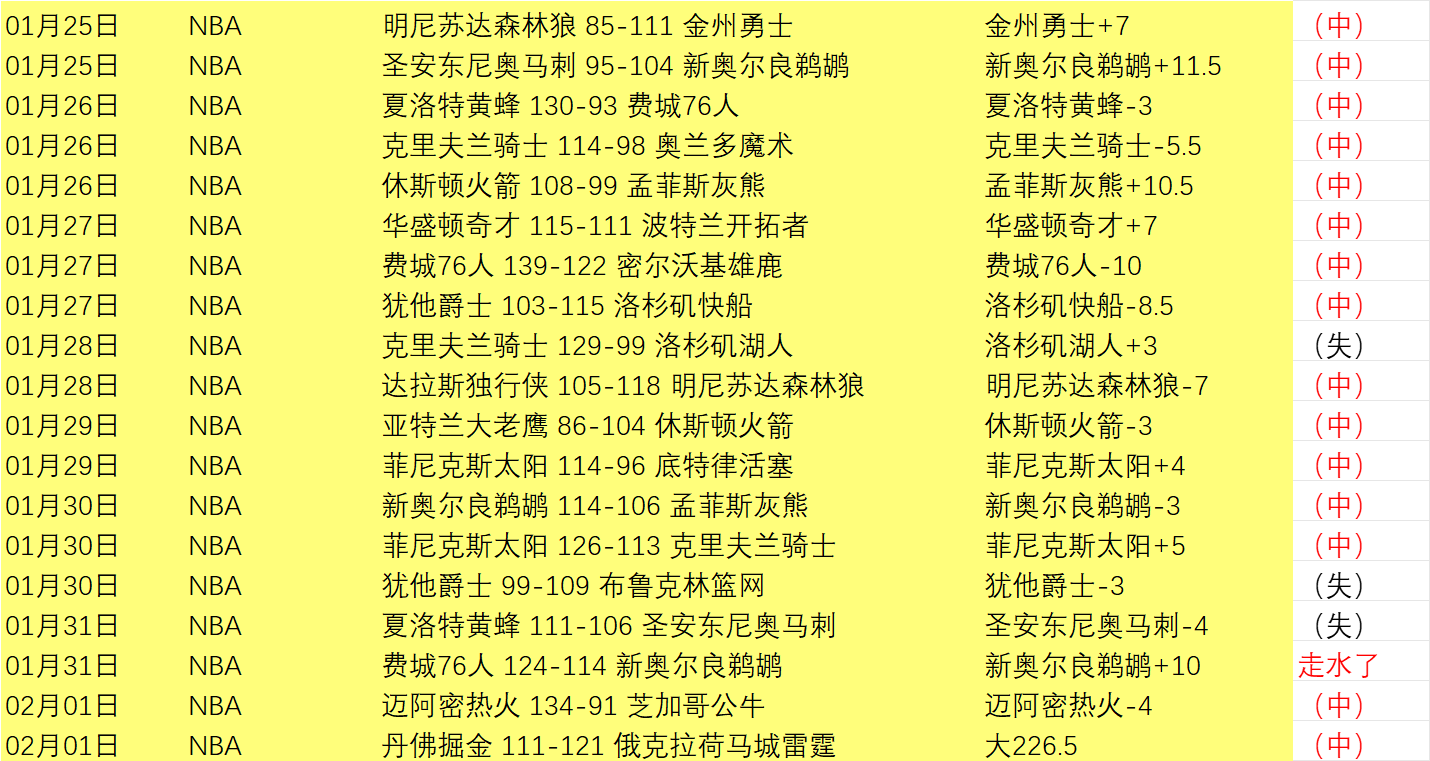 切尔西惊险,获胜,阿森纳平局,中国体彩,中国竞猜官网,中国体育竞猜平台,中国足球彩民之家网