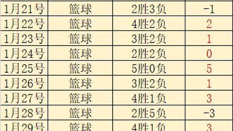拜仁进球双响，多特逆转2-1击败RB莱比锡
