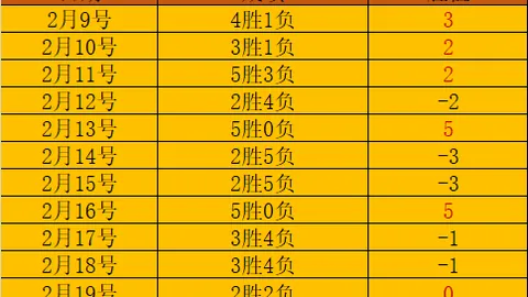 米尔沃尔期号分析：专家质合推荐前区十码